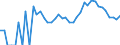 Indicator: 90% Confidence Interval: Lower Bound of Estimate of Related Children Age 5-17 in Families in Poverty for Los Alamos County, NM