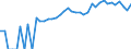 Indicator: 90% Confidence Interval: Lower Bound of Estimate of People of All Ages in Poverty for Los Alamos County, NM