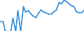 Indicator: 90% Confidence Interval: Lower Bound of Estimate of Percent of Related Children Age 5-17 in Families in Poverty for Los Alamos County, NM