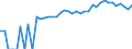 Indicator: 90% Confidence Interval: Upper Bound of Estimate of Percent of People of All Ages in Poverty for Los Alamos County, NM