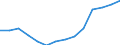 Indicator: Housing Inventory: Active Listing Count: r McKinley County, NM