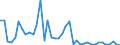 Indicator: Housing Inventory: Active Listing Count: ed by Building Permits for McKinley County, NM