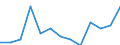 Indicator: Housing Inventory: Active Listing Count: imate) in McKinley County, NM