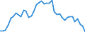 Indicator: Housing Inventory: Active Listing Count: , NM