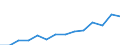 Indicator: Housing Inventory: Active Listing Count: as a Percentage of Households with Children (5-year estimate) in McKinley County, NM