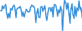 Indicator: Market Hotness:: Median Days on Market in McKinley County, NM