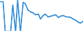 Indicator: 90% Confidence Interval: Lower Bound of Estimate of Related Children Age 5-17 in Families in Poverty for Mora County, NM