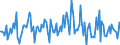 Indicator: Housing Inventory: Median: Listing Price per Square Feet Month-Over-Month in Sandoval County, NM