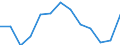 Indicator: Housing Inventory: Active Listing Count: M