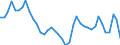 Indicator: Housing Inventory: Active Listing Count: M