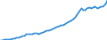 Indicator: Housing Inventory: Active Listing Count: 