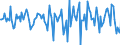 Indicator: Market Hotness:: Median Days on Market in San Juan County, NM