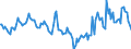 Indicator: Market Hotness:: Median Days on Market in San Juan County, NM