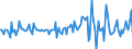 Indicator: Market Hotness:: Nielsen Household Rank in San Juan County, NM