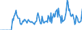 Indicator: Market Hotness:: Supply Score in San Juan County, NM