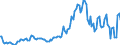 Indicator: Housing Inventory: Median: Listing Price per Square Feet Year-Over-Year in San Juan County, NM