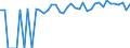 Indicator: 90% Confidence Interval: Upper Bound of Estimate of Percent of People of All Ages in Poverty for Sierra County, NM