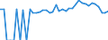 Indicator: 90% Confidence Interval: Lower Bound of Estimate of Percent of People of All Ages in Poverty for Torrance County, NM