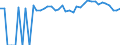 Indicator: 90% Confidence Interval: Upper Bound of Estimate of Percent of People of All Ages in Poverty for Torrance County, NM