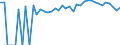 Indicator: 90% Confidence Interval: Upper Bound of Estimate of Percent of People Age 0-17 in Poverty for Torrance County, NM