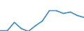 Indicator: Housing Inventory: Active Listing Count: 