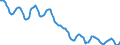 Indicator: Housing Inventory: Active Listing Count: in Albany County, NY