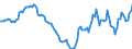 Indicator: Housing Inventory: Active Listing Count: Year-Over-Year in Albany County, NY