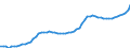 Indicator: Housing Inventory: Active Listing Count: Albany County, NY