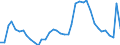 Indicator: Housing Inventory: Active Listing Count: 