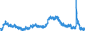 Indicator: Housing Inventory: Active Listing Count: 