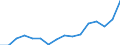 Indicator: Housing Inventory: Active Listing Count: g in Albany County, NY