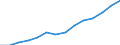 Indicator: Housing Inventory: Active Listing Count: eted an Associate's Degree or Higher (5-year estimate) in Albany County, NY