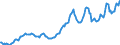 Indicator: Housing Inventory: Average Listing Price: in Albany County, NY