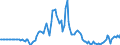 Indicator: Market Hotness:: Median Days on Market in Albany County, NY