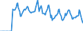 Indicator: Market Hotness:: Median Days on Market in Albany County, NY