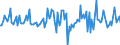 Indicator: Housing Inventory: Median: Listing Price Month-Over-Month in Albany County, NY