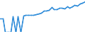 Indicator: 90% Confidence Interval: Lower Bound of Estimate of Median Household Income for Albany County, NY