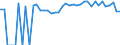 Indicator: 90% Confidence Interval: Lower Bound of Estimate of Percent of People of All Ages in Poverty for Allegany County, NY