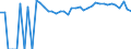 Indicator: 90% Confidence Interval: Upper Bound of Estimate of Percent of People Age 0-17 in Poverty for Allegany County, NY