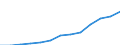 Indicator: Housing Inventory: Active Listing Count: 