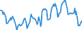 Indicator: Housing Inventory: Active Listing Count: in Bronx County, NY