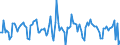 Indicator: Housing Inventory: Active Listing Count: Month-Over-Month in Bronx County, NY