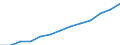 Indicator: Housing Inventory: Active Listing Count: estimate) in Bronx County, NY