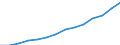 Indicator: Housing Inventory: Active Listing Count: eted an Associate's Degree or Higher (5-year estimate) in Bronx County, NY