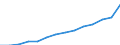 Indicator: Population Estimate,: Total, Not Hispanic or Latino, Two or More Races, Two Races Excluding Some Other Race, and Three or More Races (5-year estimate) in Bronx County, NY