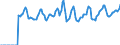 Indicator: Market Hotness:: Median Days on Market in Bronx County, NY