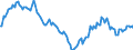 Indicator: Market Hotness:: Median Listing Price in Bronx County, NY