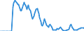 Indicator: Market Hotness: Hotness: Market Hotness: Hotness: Score in Bronx County, NY