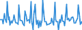 Indicator: Market Hotness: Listing Views per Property: in Bronx County, NY