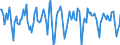 Indicator: Housing Inventory: Median Days on Market: Month-Over-Month in Bronx County, NY